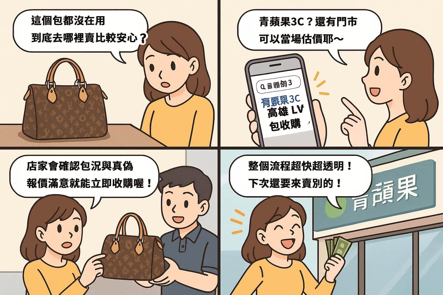 LV包收購漫畫流程圖卡|青蘋果3C高雄門市實體交易示意